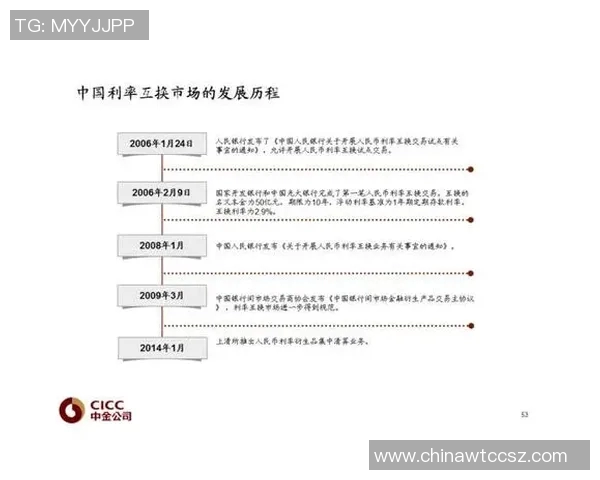 重磅专题：IG如何通过创新策略实现反击与市场逆袭的全新篇章