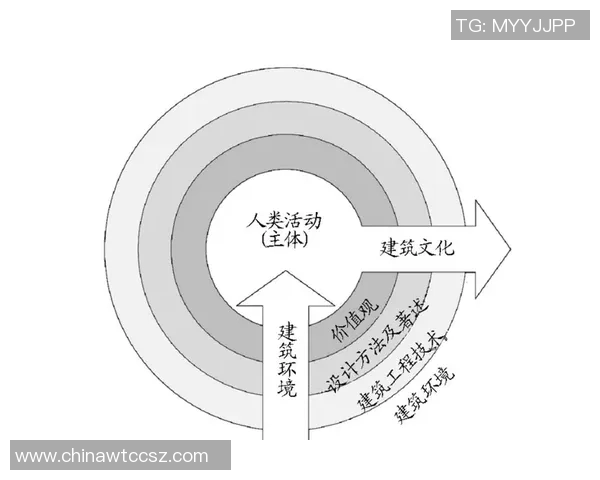 法国与中国的文化差异与交流探讨意义何在