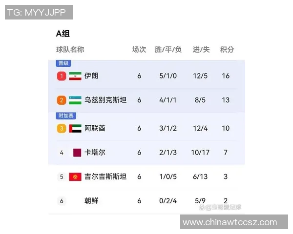 阿联酋与乌兹别克比赛比分预测分析及赛前展望