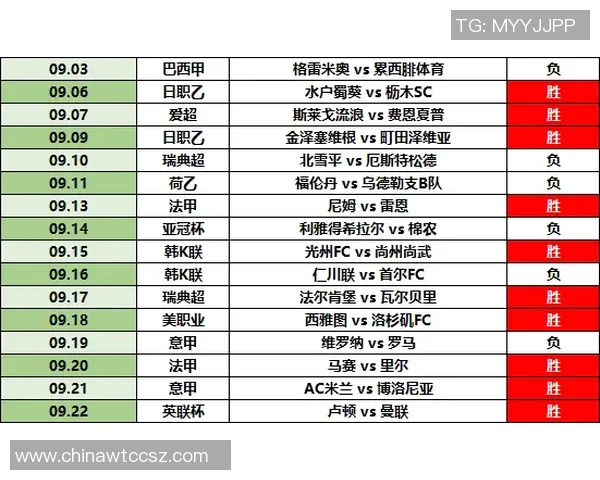 马尔默对阵萨火车的精彩对决分析与赛前预测