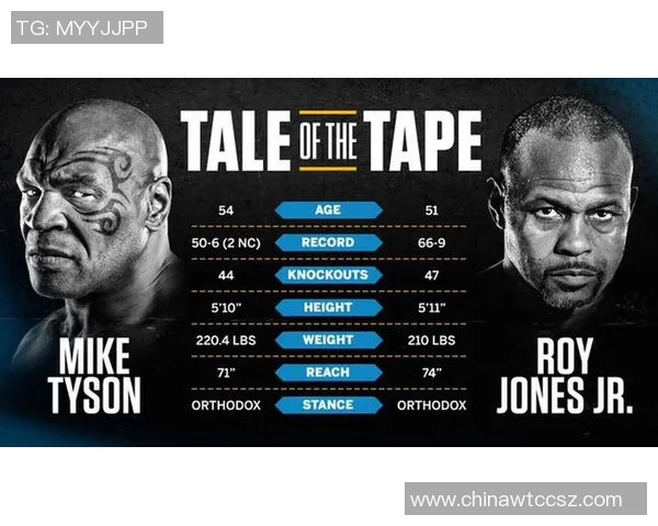 泰森与罗伊琼斯对决比分揭晓经典拳击赛的精彩瞬间回顾 泰森与罗伊琼斯对决比分揭晓经典拳击赛的精彩瞬间回顾