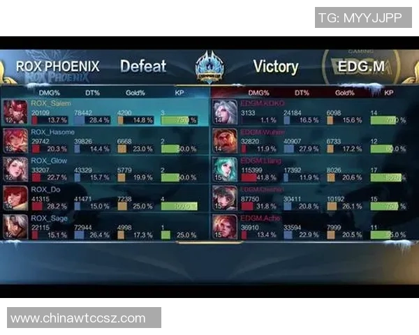 王者荣耀战术排行榜揭晓EDG战队荣登第七名引发热议 王者荣耀战术排行榜揭晓EDG战队荣登第七名引发热议